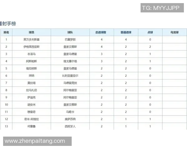西甲激战：里昂狂胜多特蒙德乌龙球成比赛转折点赛后深度解析