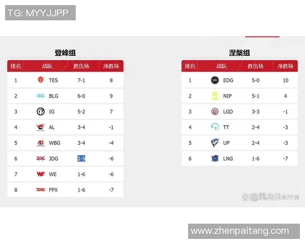青年赛积分榜更新WE战队以85分稳居第一名